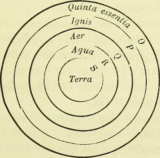 An illustration from Curiosités des sciences occultes / par P.L. Jacob, bibliophile [pseud.]., 1885, leaf 27