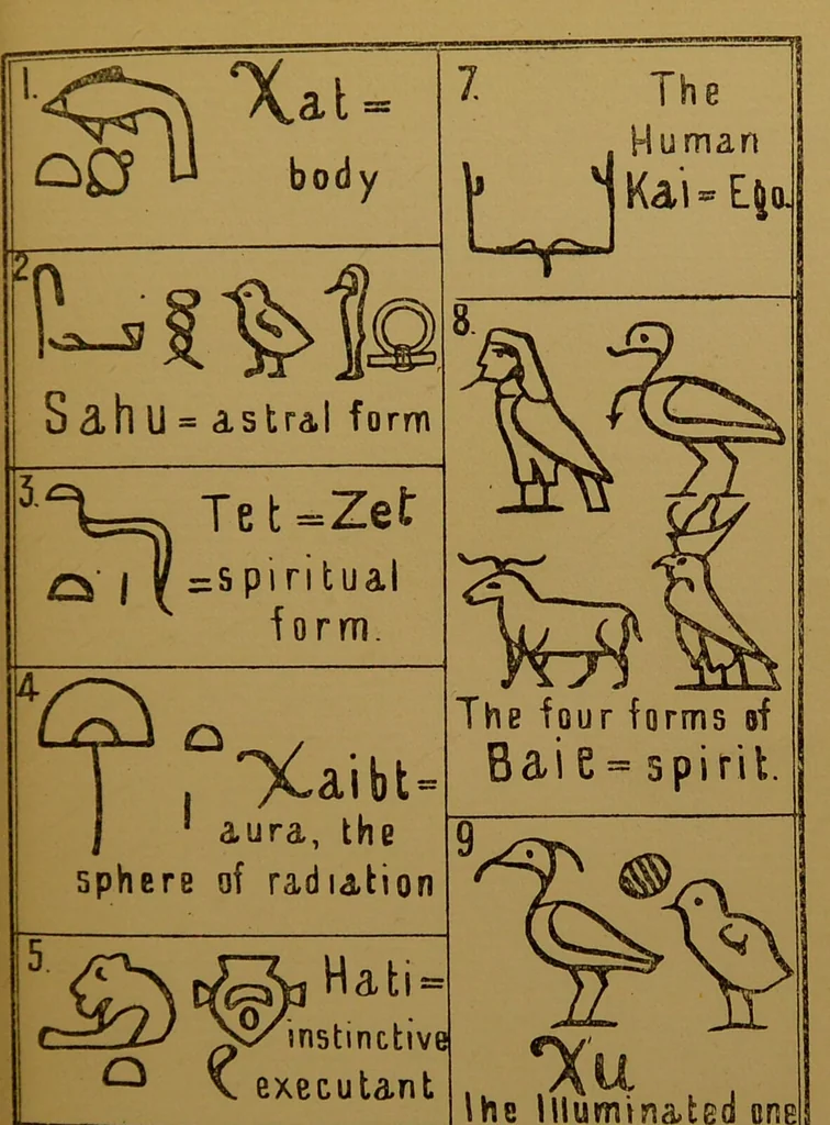 An illustration from Egyptian magic / by S.S.D.D., 1896, leaf 7