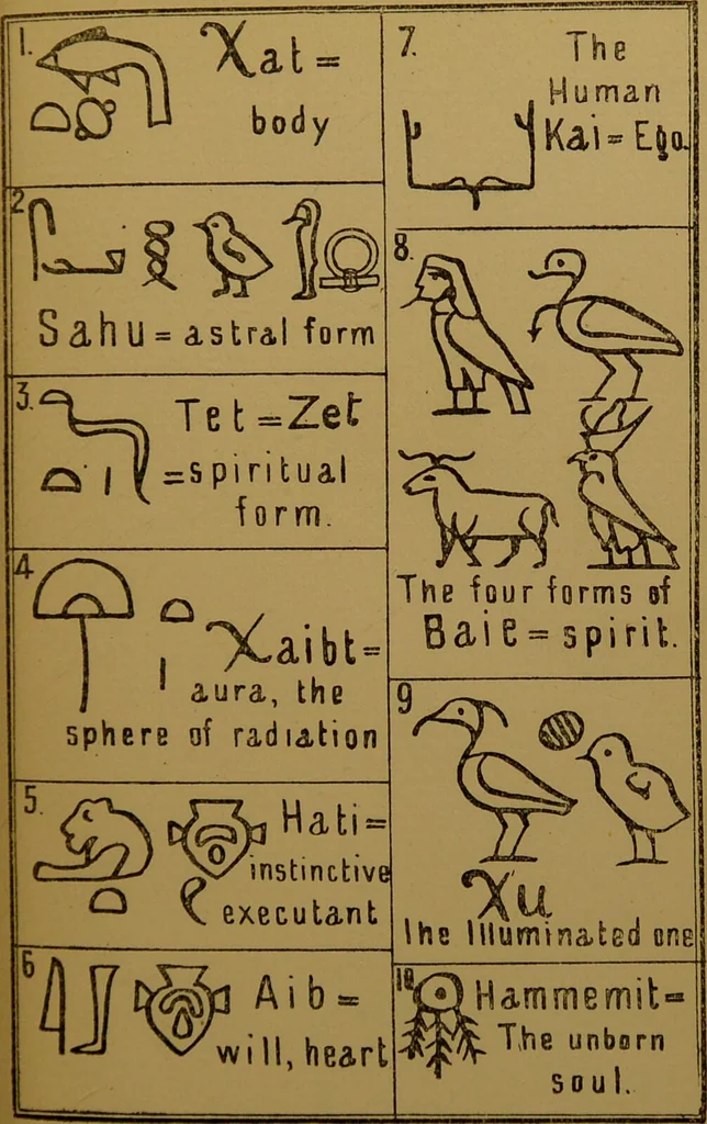 An illustration from Egyptian magic / by S.S.D.D., 1896, leaf 7