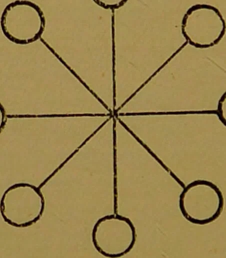 An illustration from Egyptian magic / by S.S.D.D., 1896, leaf 88
