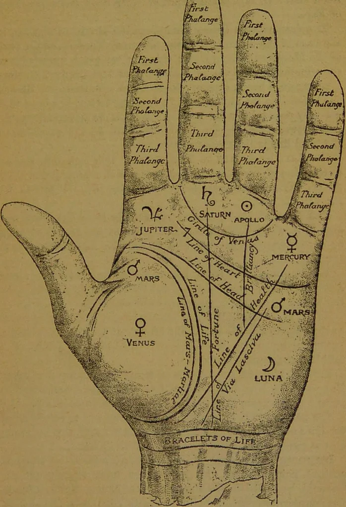 An illustration from Consult the oracle, or, How to read the future : a guide to the interpretation of dreams and to other matters magical and mysterious : being the wisdom of past times and present times as to what will surely come to pass / by Gabriel Nostradamus., 1899, leaf 147