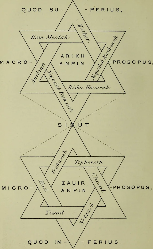 An illustration from The Kabbalah unveiled, containing the following books of the Zohar : 1. The book of concealed mystery. 2. The greater holy assembly. 3. The lesser holy assembly / translated into English from the Latin version of Knorr von Rosenroth, and collated with the original Chaldee and Hebrew text by S.L. MacGregor Mathers., 1887, leaf 66