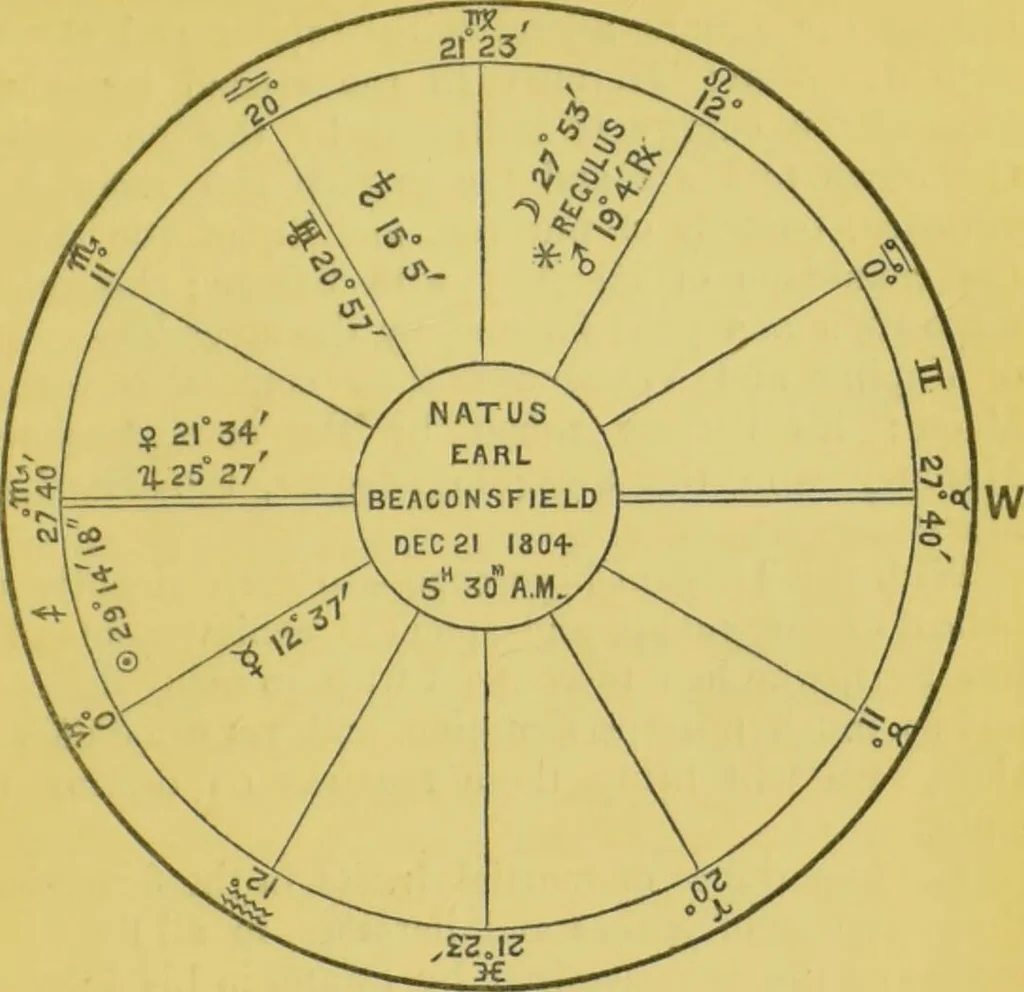 An illustration from The science of the stars / by Alfred J. Pearce., 1881, leaf 117