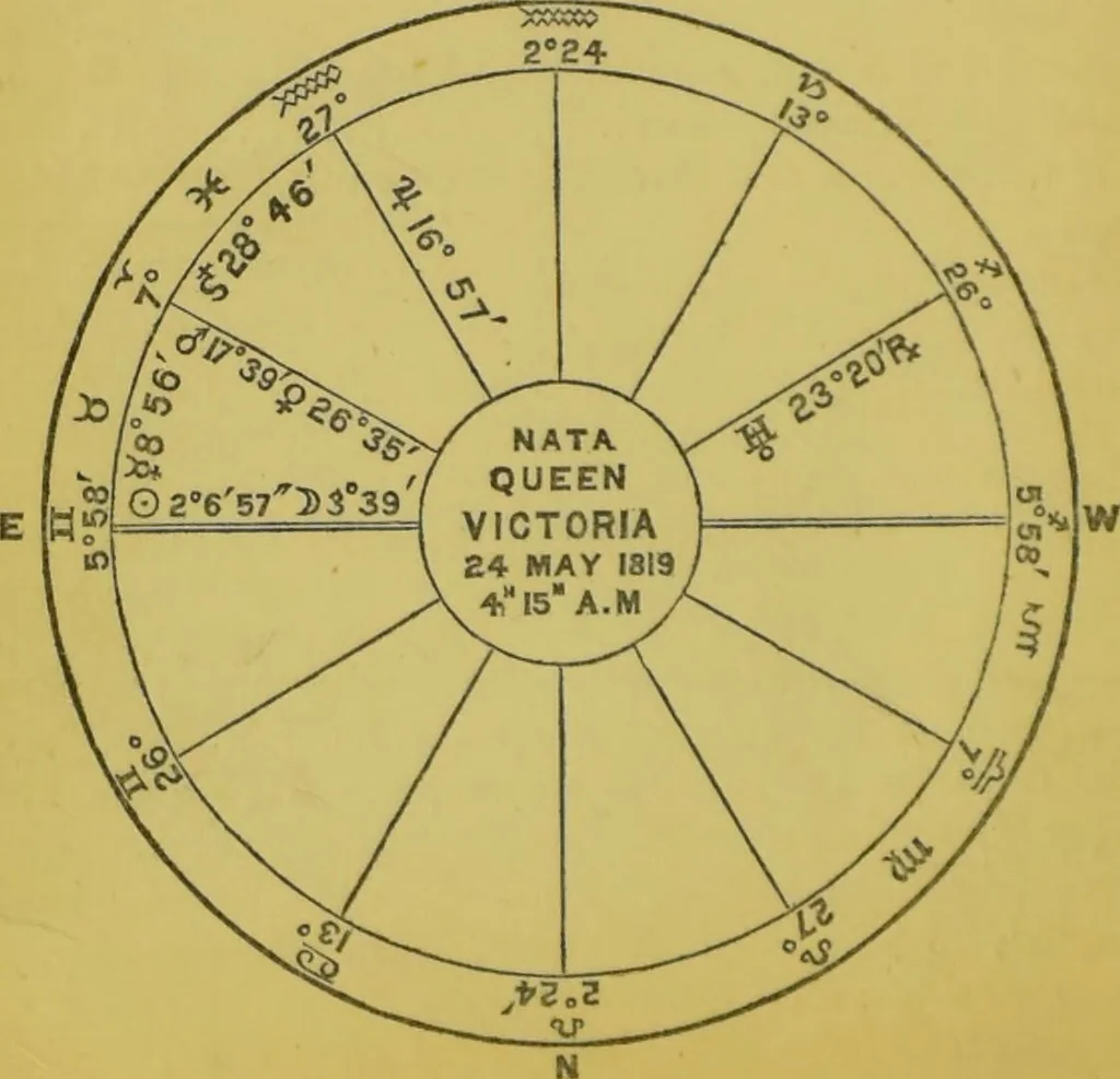 An illustration from The science of the stars / by Alfred J. Pearce., 1881, leaf 82