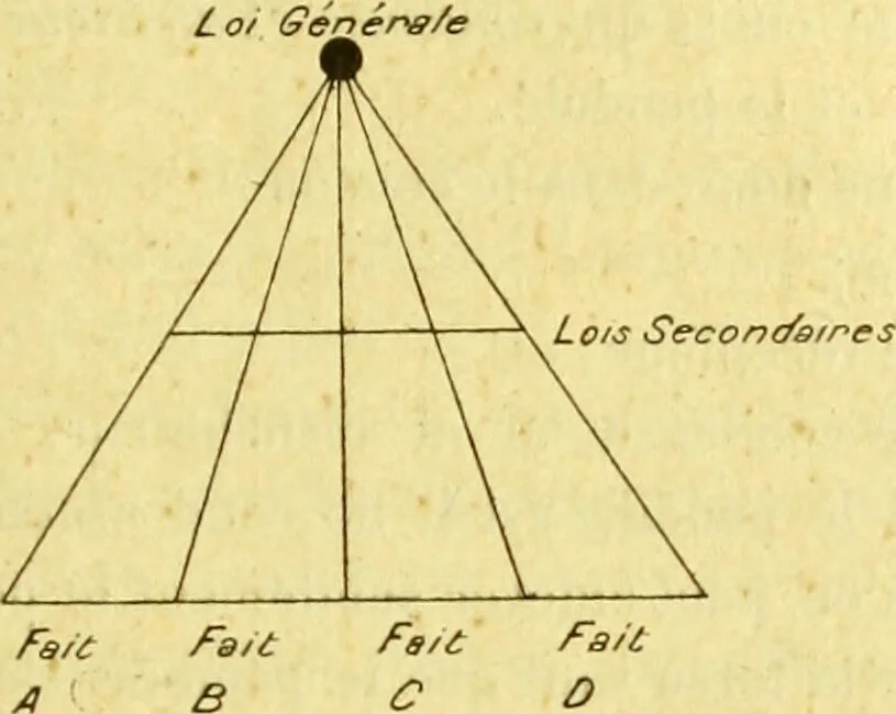 An illustration from Traité méthodique de science occulte / par Papus ; lettre-préface de Ad. Franck., 1891, leaf 123