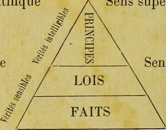 An illustration from Traité méthodique de science occulte / par Papus ; lettre-préface de Ad. Franck., 1891, leaf 128