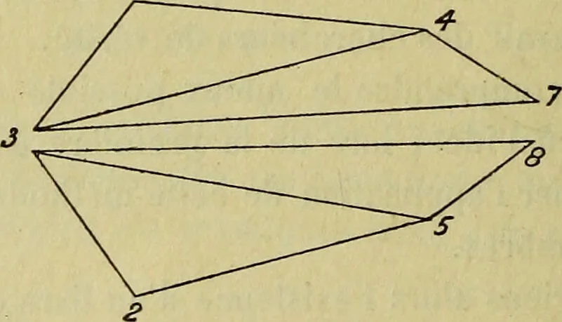 An illustration from Traité méthodique de science occulte / par Papus ; lettre-préface de Ad. Franck., 1891, leaf 148