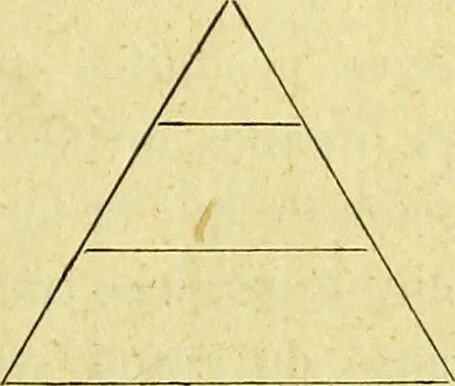 An illustration from Traité méthodique de science occulte / par Papus ; lettre-préface de Ad. Franck., 1891, leaf 183