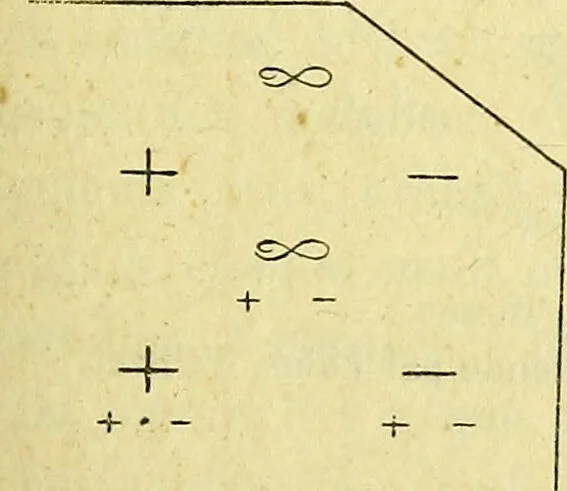 An illustration from Traité méthodique de science occulte / par Papus ; lettre-préface de Ad. Franck., 1891, leaf 251