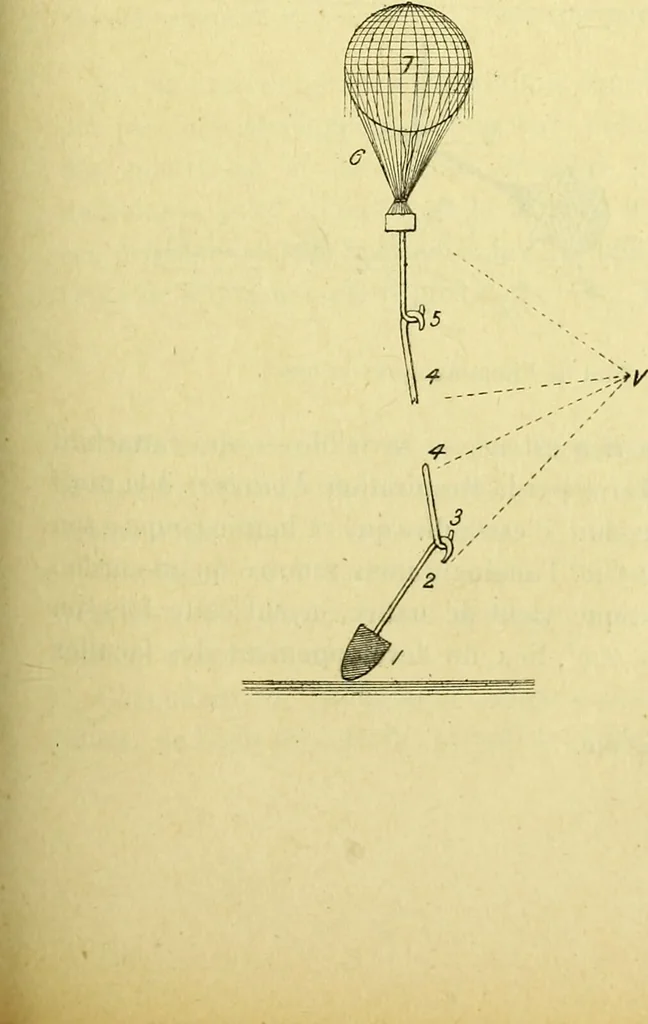 An illustration from Traité méthodique de science occulte / par Papus ; lettre-préface de Ad. Franck., 1891, leaf 355