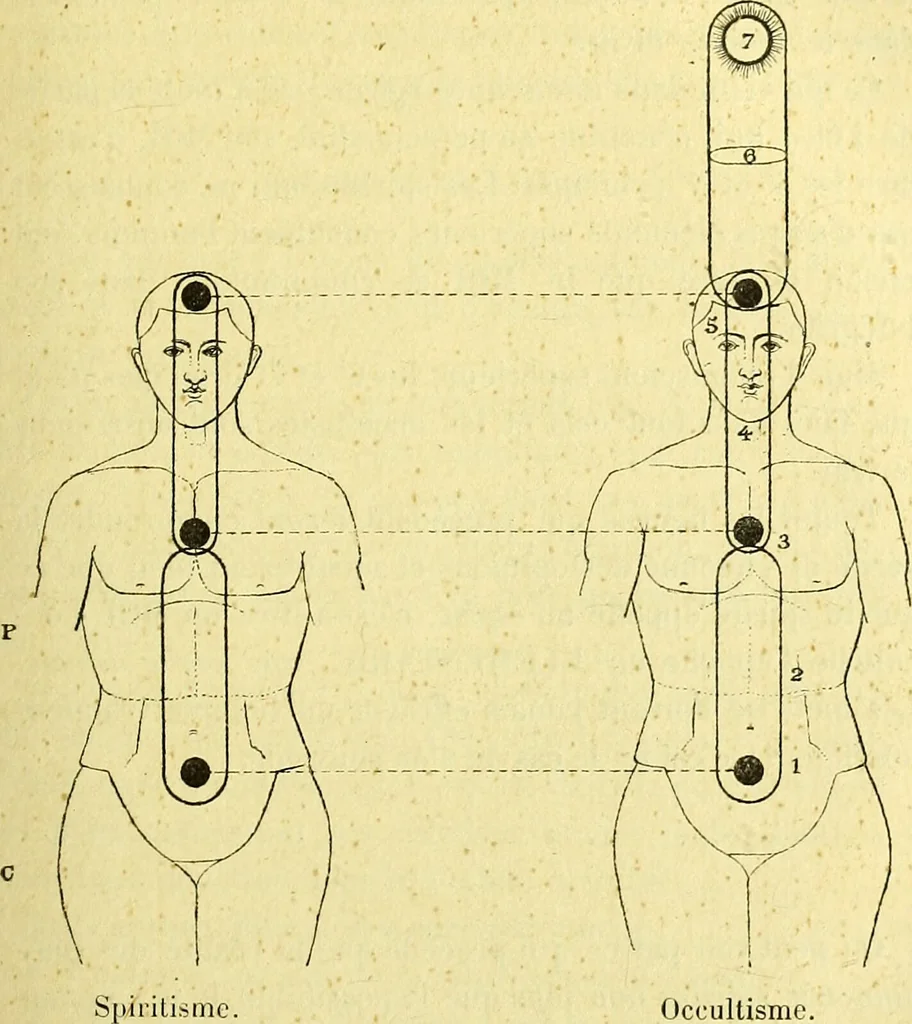 An illustration from Traité méthodique de science occulte / par Papus ; lettre-préface de Ad. Franck., 1891, leaf 395