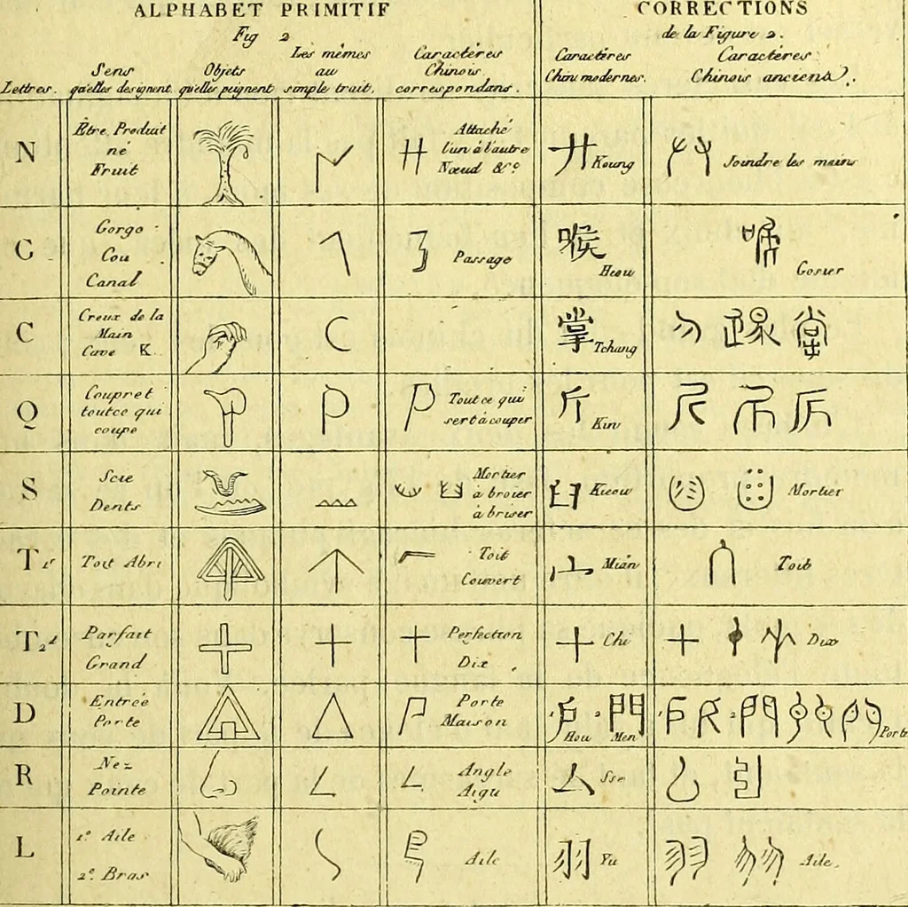 An illustration from Traité méthodique de science occulte / par Papus ; lettre-préface de Ad. Franck., 1891, leaf 473