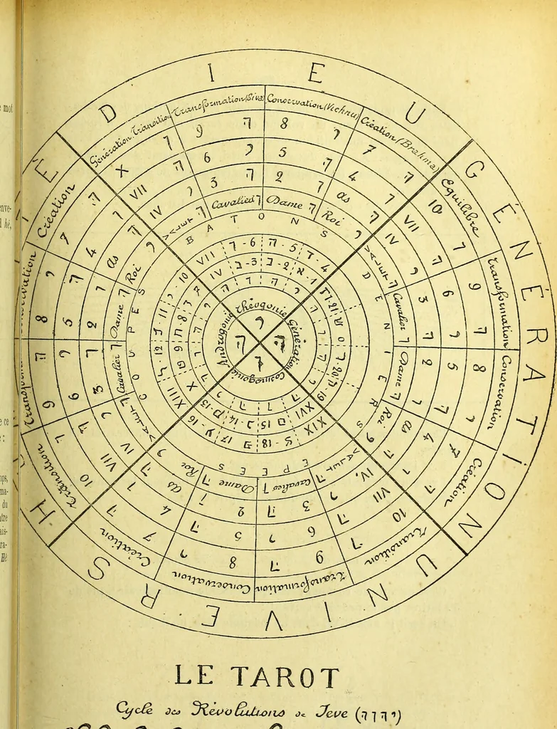 An illustration from Traité méthodique de science occulte / par Papus ; lettre-préface de Ad. Franck., 1891, leaf 555