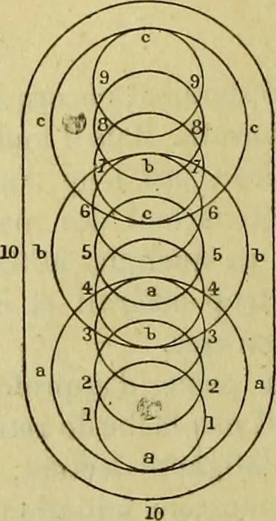 An illustration from Traité méthodique de science occulte / par Papus ; lettre-préface de Ad. Franck., 1891, leaf 576