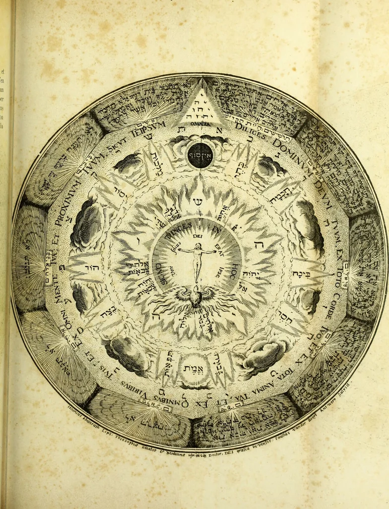 An illustration from Traité méthodique de science occulte / par Papus ; lettre-préface de Ad. Franck., 1891, leaf 579