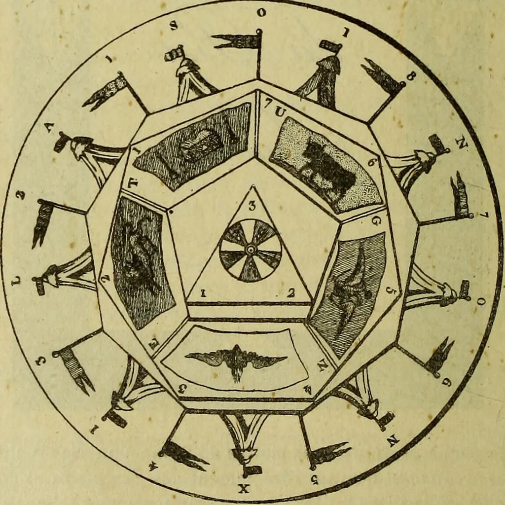 An illustration from Traité méthodique de science occulte / par Papus ; lettre-préface de Ad. Franck., 1891, leaf 760