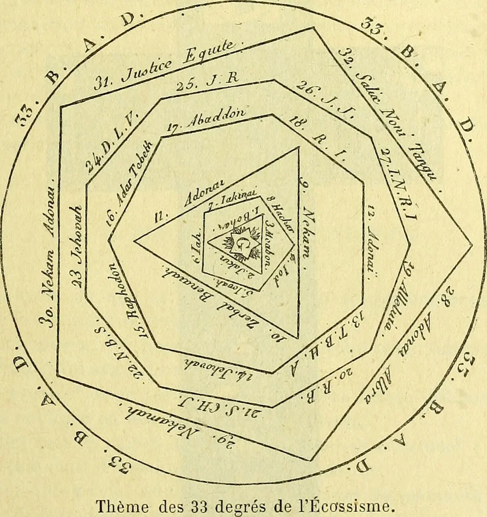 An illustration from Traité méthodique de science occulte / par Papus ; lettre-préface de Ad. Franck., 1891, leaf 775