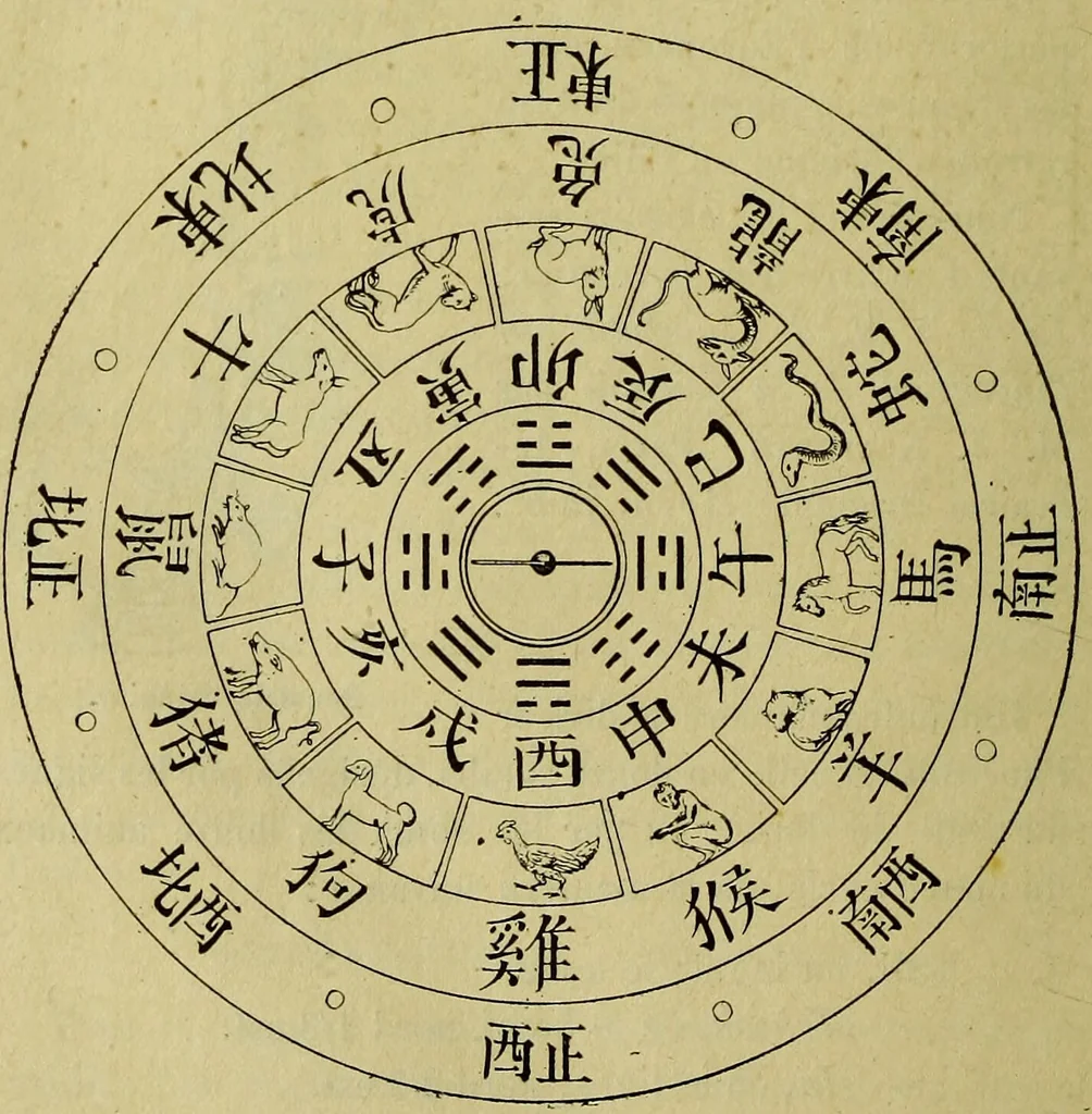 An illustration from Traité méthodique de science occulte / par Papus ; lettre-préface de Ad. Franck., 1891, leaf 80