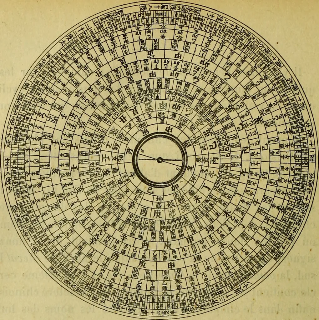 An illustration from Traité méthodique de science occulte / par Papus ; lettre-préface de Ad. Franck., 1891, leaf 82