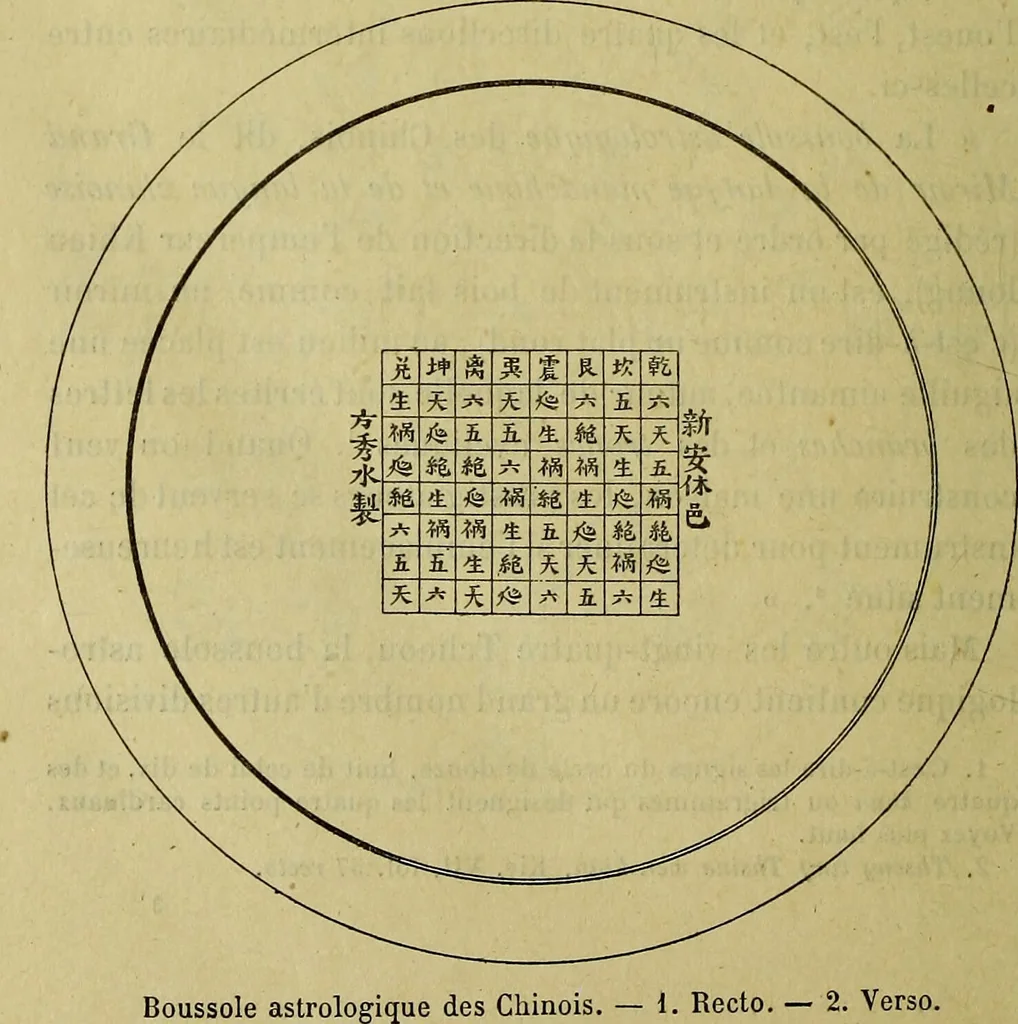 An illustration from Traité méthodique de science occulte / par Papus ; lettre-préface de Ad. Franck., 1891, leaf 82