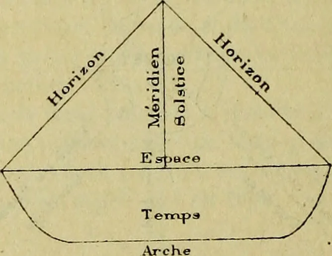 An illustration from Traité méthodique de science occulte / par Papus ; lettre-préface de Ad. Franck., 1891, leaf 830