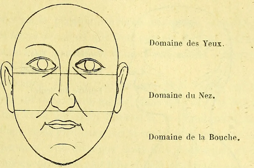 An illustration from Traité méthodique de science occulte / par Papus ; lettre-préface de Ad. Franck., 1891, leaf 865
