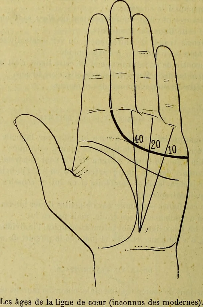 An illustration from Traité méthodique de science occulte / par Papus ; lettre-préface de Ad. Franck., 1891, leaf 890