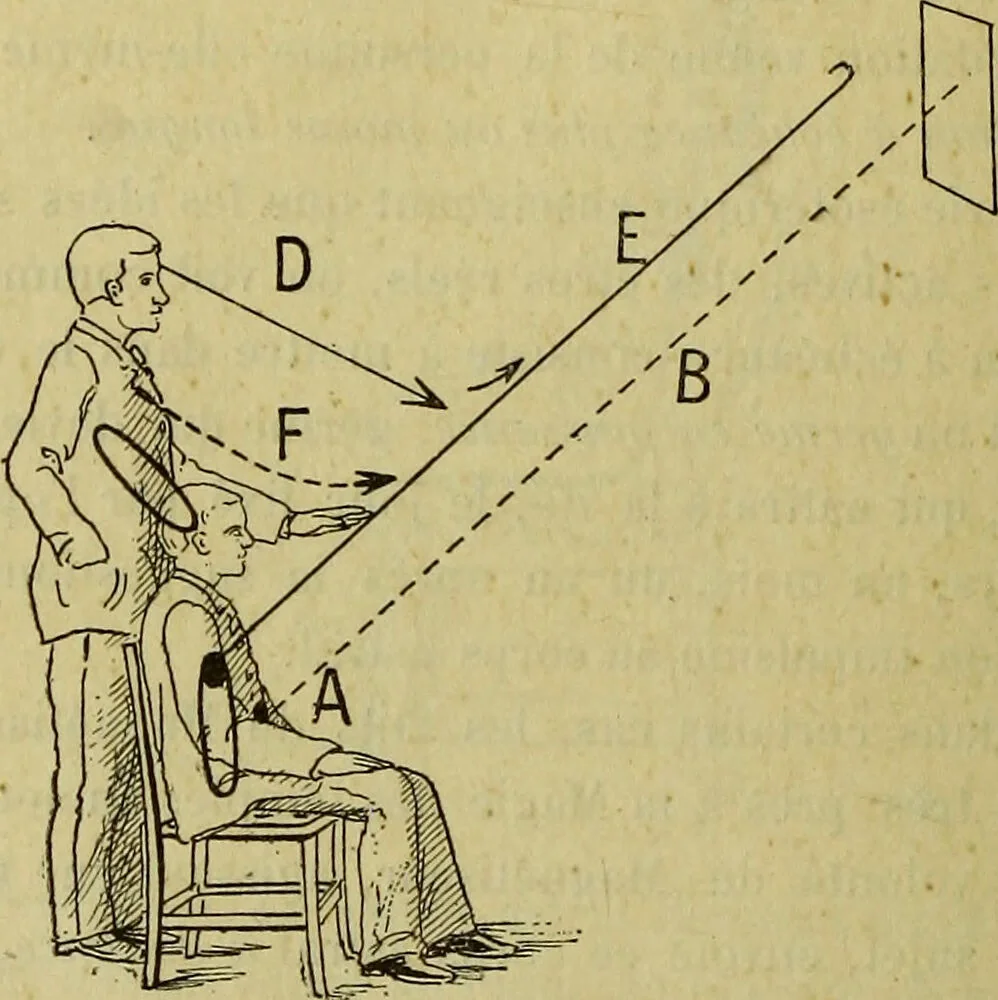 An illustration from Traité méthodique de science occulte / par Papus ; lettre-préface de Ad. Franck., 1891, leaf 900