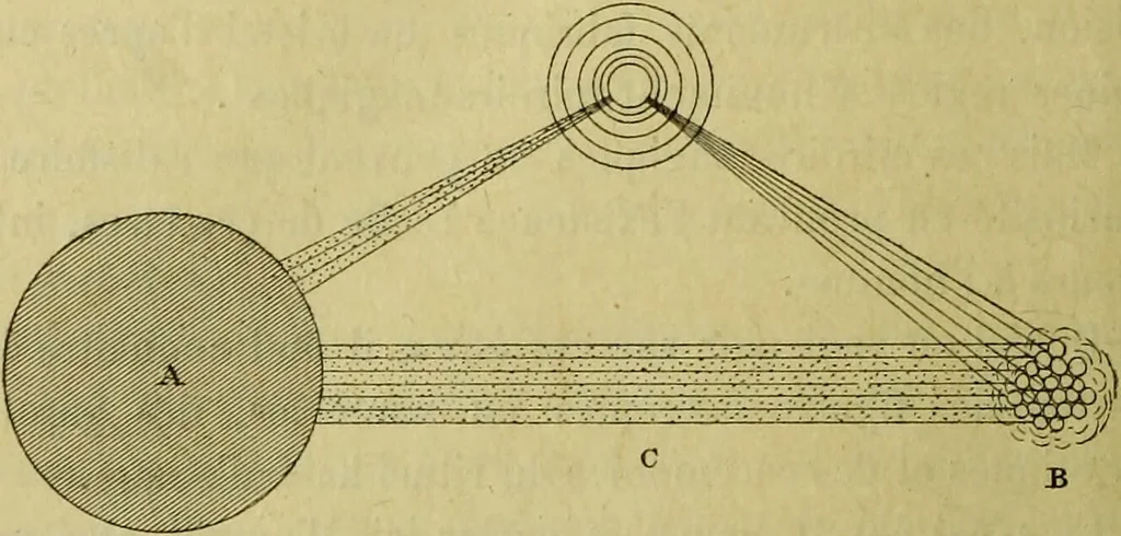 An illustration from Traité méthodique de science occulte / par Papus ; lettre-préface de Ad. Franck., 1891, leaf 956