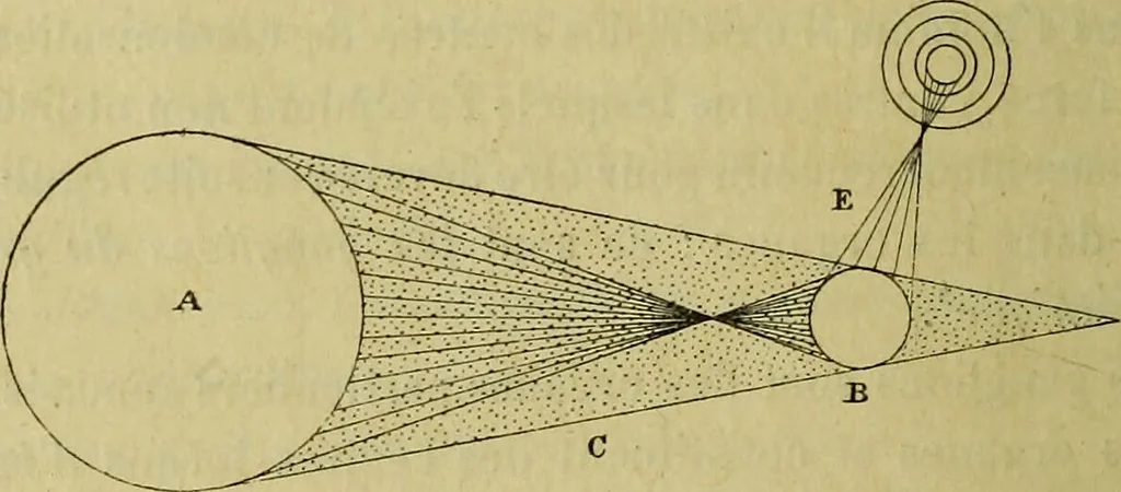 An illustration from Traité méthodique de science occulte / par Papus ; lettre-préface de Ad. Franck., 1891, leaf 956