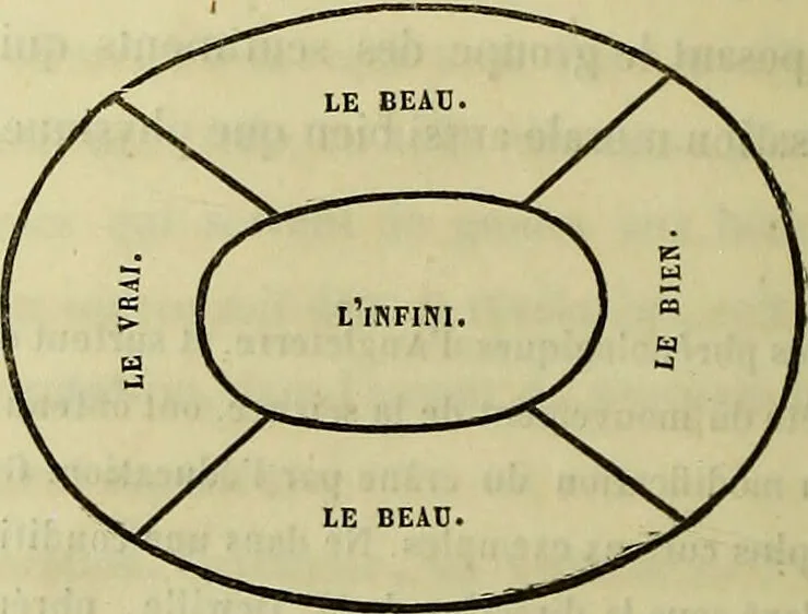 An illustration from Introduction a l'étude philosophique et pratique de la phrénologie., 1845, leaf 88