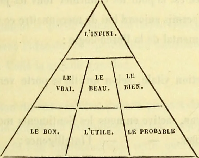 An illustration from Introduction a l'étude philosophique et pratique de la phrénologie., 1845, leaf 89