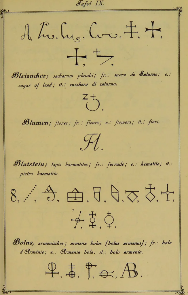 An illustration from Die Geheimsymbole der Chemie und Medicin des Mittelalters : eine Zusammenstellung der von den Mystikern und Alchymisten gebrauchten geheimen Zeichenschrift, nebst einem kurzgefassten geheimwissenschaftlichen Lexikon / von G.W. Gessmann., 1899, leaf 101