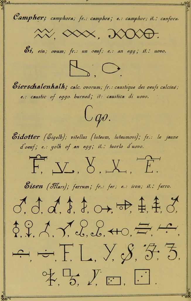 An illustration from Die Geheimsymbole der Chemie und Medicin des Mittelalters : eine Zusammenstellung der von den Mystikern und Alchymisten gebrauchten geheimen Zeichenschrift, nebst einem kurzgefassten geheimwissenschaftlichen Lexikon / von G.W. Gessmann., 1899, leaf 104