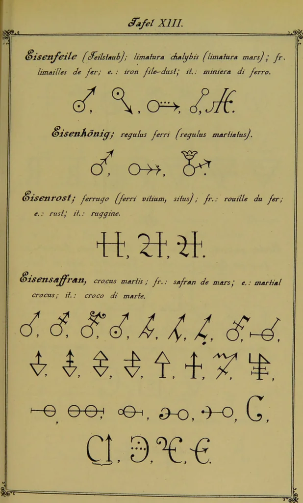 An illustration from Die Geheimsymbole der Chemie und Medicin des Mittelalters : eine Zusammenstellung der von den Mystikern und Alchymisten gebrauchten geheimen Zeichenschrift, nebst einem kurzgefassten geheimwissenschaftlichen Lexikon / von G.W. Gessmann., 1899, leaf 105