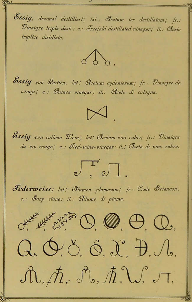 An illustration from Die Geheimsymbole der Chemie und Medicin des Mittelalters : eine Zusammenstellung der von den Mystikern und Alchymisten gebrauchten geheimen Zeichenschrift, nebst einem kurzgefassten geheimwissenschaftlichen Lexikon / von G.W. Gessmann., 1899, leaf 108