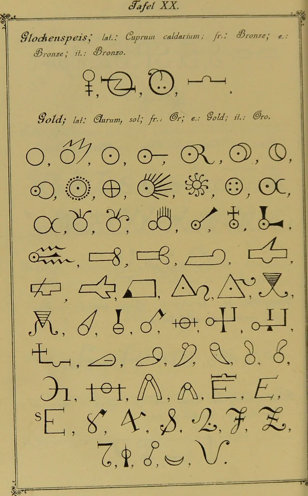 An illustration from Die Geheimsymbole der Chemie und Medicin des Mittelalters : eine Zusammenstellung der von den Mystikern und Alchymisten gebrauchten geheimen Zeichenschrift, nebst einem kurzgefassten geheimwissenschaftlichen Lexikon / von G.W. Gessmann., 1899, leaf 112