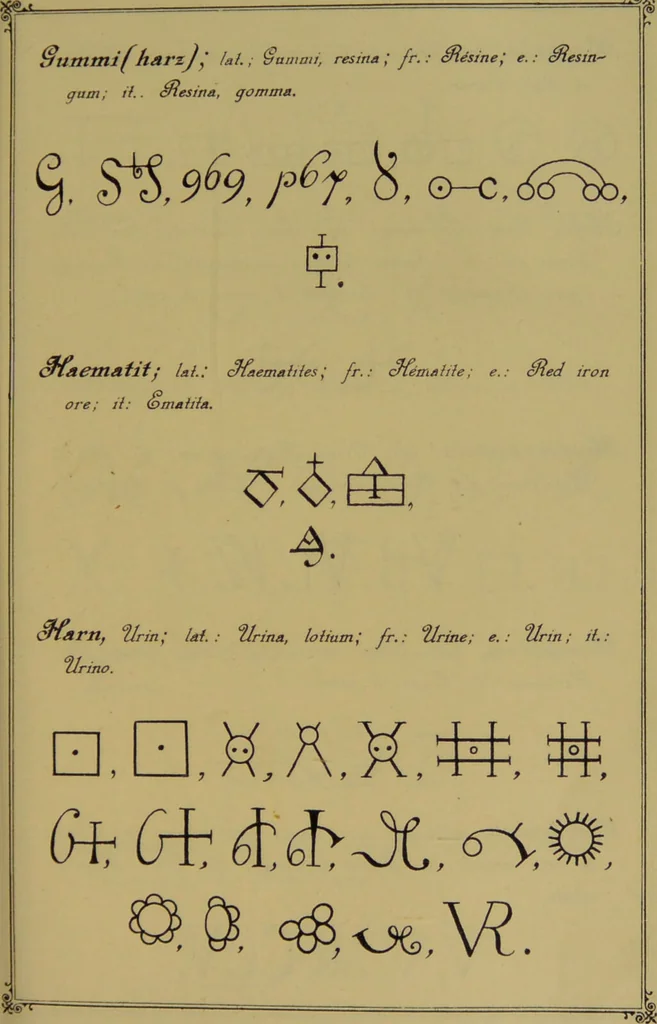 An illustration from Die Geheimsymbole der Chemie und Medicin des Mittelalters : eine Zusammenstellung der von den Mystikern und Alchymisten gebrauchten geheimen Zeichenschrift, nebst einem kurzgefassten geheimwissenschaftlichen Lexikon / von G.W. Gessmann., 1899, leaf 117