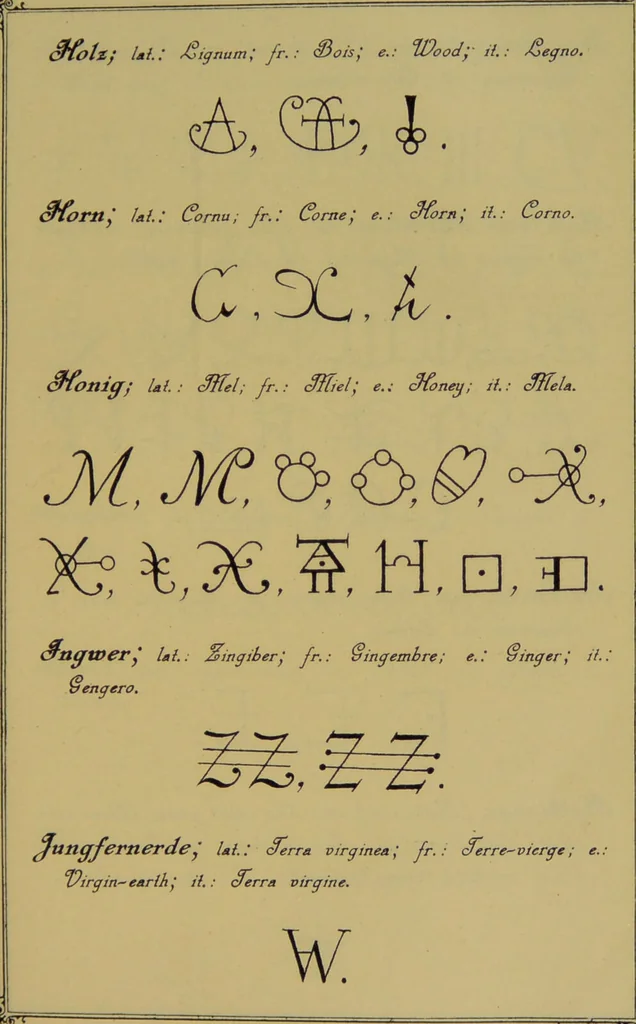 An illustration from Die Geheimsymbole der Chemie und Medicin des Mittelalters : eine Zusammenstellung der von den Mystikern und Alchymisten gebrauchten geheimen Zeichenschrift, nebst einem kurzgefassten geheimwissenschaftlichen Lexikon / von G.W. Gessmann., 1899, leaf 119