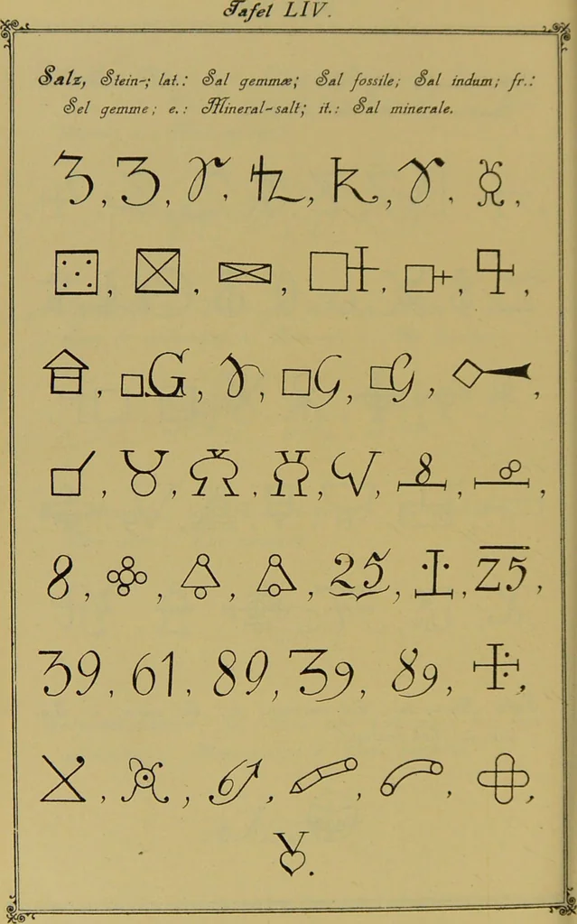 An illustration from Die Geheimsymbole der Chemie und Medicin des Mittelalters : eine Zusammenstellung der von den Mystikern und Alchymisten gebrauchten geheimen Zeichenschrift, nebst einem kurzgefassten geheimwissenschaftlichen Lexikon / von G.W. Gessmann., 1899, leaf 146