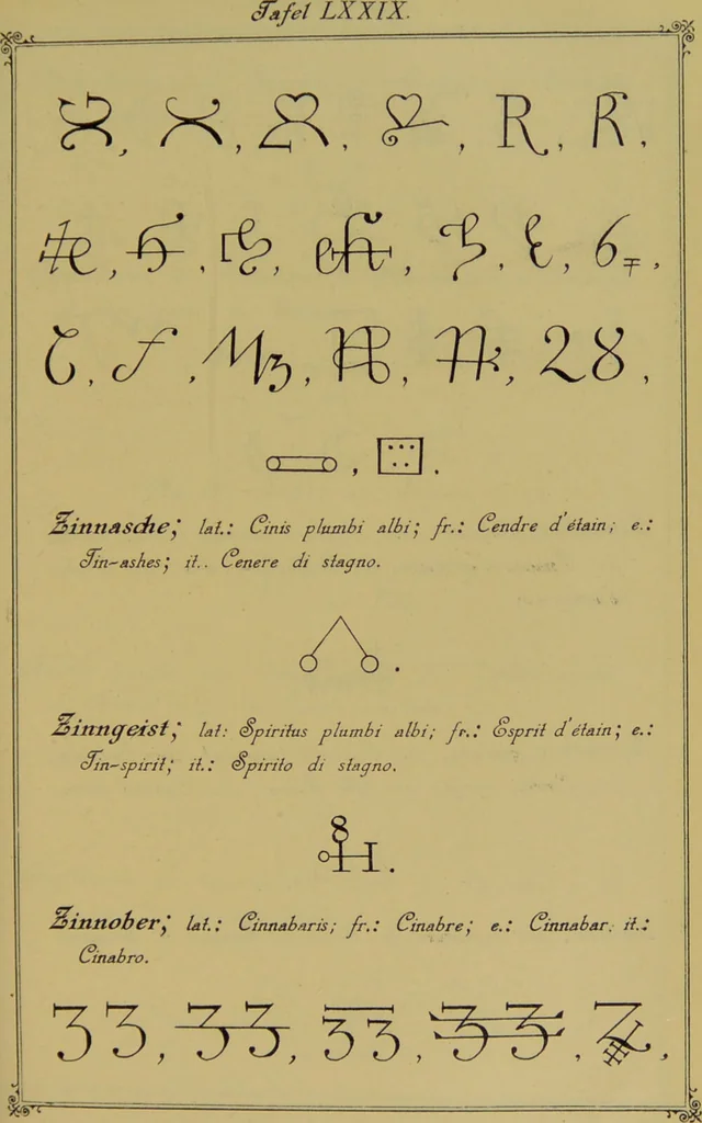 An illustration from Die Geheimsymbole der Chemie und Medicin des Mittelalters : eine Zusammenstellung der von den Mystikern und Alchymisten gebrauchten geheimen Zeichenschrift, nebst einem kurzgefassten geheimwissenschaftlichen Lexikon / von G.W. Gessmann., 1899, leaf 171