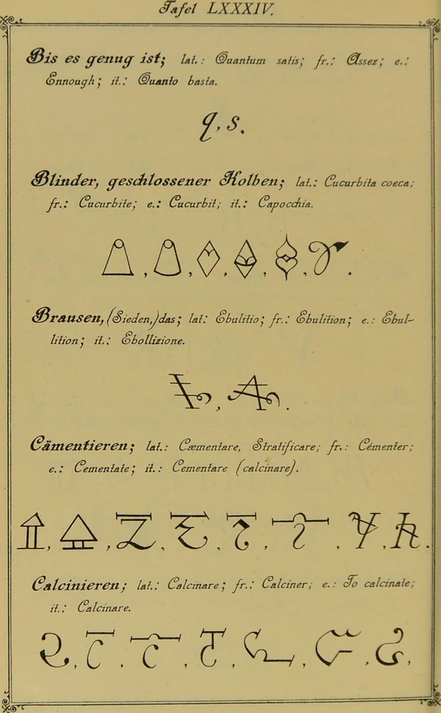 An illustration from Die Geheimsymbole der Chemie und Medicin des Mittelalters : eine Zusammenstellung der von den Mystikern und Alchymisten gebrauchten geheimen Zeichenschrift, nebst einem kurzgefassten geheimwissenschaftlichen Lexikon / von G.W. Gessmann., 1899, leaf 176