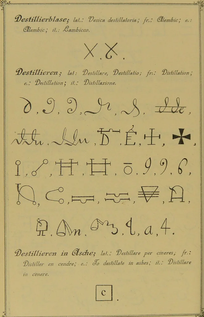 An illustration from Die Geheimsymbole der Chemie und Medicin des Mittelalters : eine Zusammenstellung der von den Mystikern und Alchymisten gebrauchten geheimen Zeichenschrift, nebst einem kurzgefassten geheimwissenschaftlichen Lexikon / von G.W. Gessmann., 1899, leaf 178
