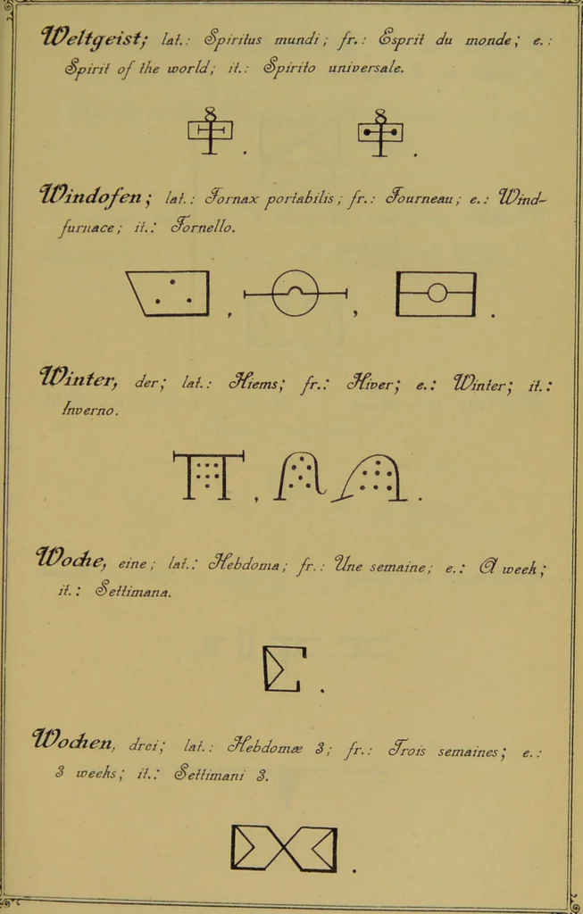 An illustration from Die Geheimsymbole der Chemie und Medicin des Mittelalters : eine Zusammenstellung der von den Mystikern und Alchymisten gebrauchten geheimen Zeichenschrift, nebst einem kurzgefassten geheimwissenschaftlichen Lexikon / von G.W. Gessmann., 1899, leaf 207