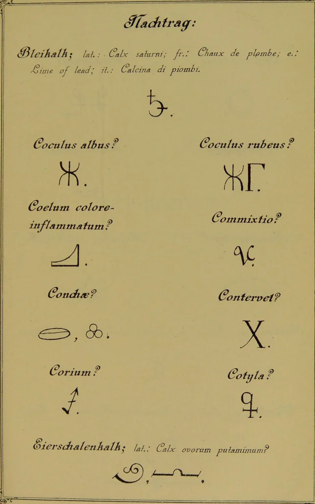 An illustration from Die Geheimsymbole der Chemie und Medicin des Mittelalters : eine Zusammenstellung der von den Mystikern und Alchymisten gebrauchten geheimen Zeichenschrift, nebst einem kurzgefassten geheimwissenschaftlichen Lexikon / von G.W. Gessmann., 1899, leaf 211