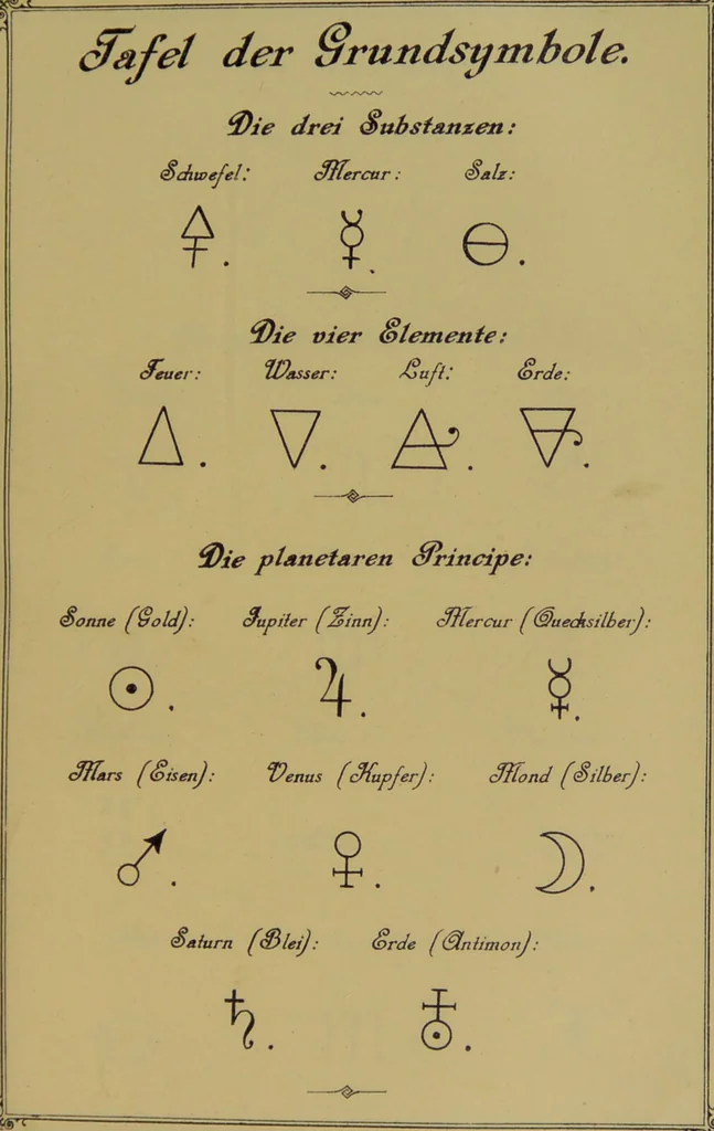 An illustration from Die Geheimsymbole der Chemie und Medicin des Mittelalters : eine Zusammenstellung der von den Mystikern und Alchymisten gebrauchten geheimen Zeichenschrift, nebst einem kurzgefassten geheimwissenschaftlichen Lexikon / von G.W. Gessmann., 1899, leaf 89