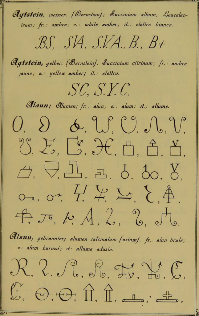 An illustration from Die Geheimsymbole der Chemie und Medicin des Mittelalters : eine Zusammenstellung der von den Mystikern und Alchymisten gebrauchten geheimen Zeichenschrift, nebst einem kurzgefassten geheimwissenschaftlichen Lexikon / von G.W. Gessmann., 1899, leaf 93