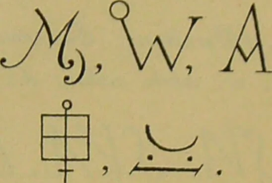 An illustration from Die Geheimsymbole der Chemie und Medicin des Mittelalters : eine Zusammenstellung der von den Mystikern und Alchymisten gebrauchten geheimen Zeichenschrift, nebst einem kurzgefassten geheimwissenschaftlichen Lexikon / von G.W. Gessmann., 1899, leaf 94
