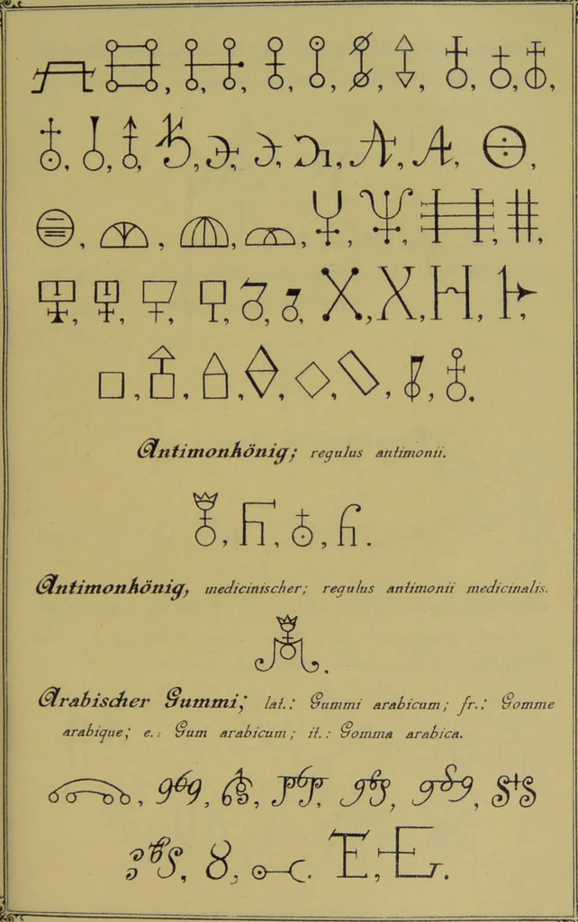 An illustration from Die Geheimsymbole der Chemie und Medicin des Mittelalters : eine Zusammenstellung der von den Mystikern und Alchymisten gebrauchten geheimen Zeichenschrift, nebst einem kurzgefassten geheimwissenschaftlichen Lexikon / von G.W. Gessmann., 1899, leaf 95