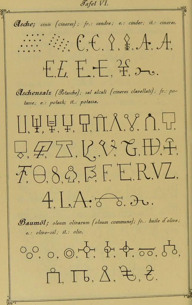 An illustration from Die Geheimsymbole der Chemie und Medicin des Mittelalters : eine Zusammenstellung der von den Mystikern und Alchymisten gebrauchten geheimen Zeichenschrift, nebst einem kurzgefassten geheimwissenschaftlichen Lexikon / von G.W. Gessmann., 1899, leaf 98